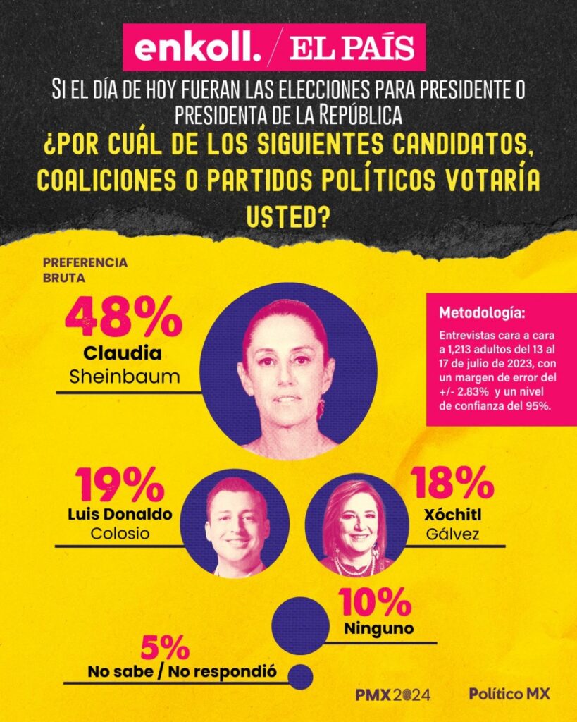 La Señora “X” vs el Señor “C” - Puntos y Contrapuntos.mx